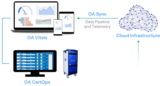OAS-OA-Sentinel-Webpage-Graphic-Assured-Operation-Verified-Every-Step-01.3