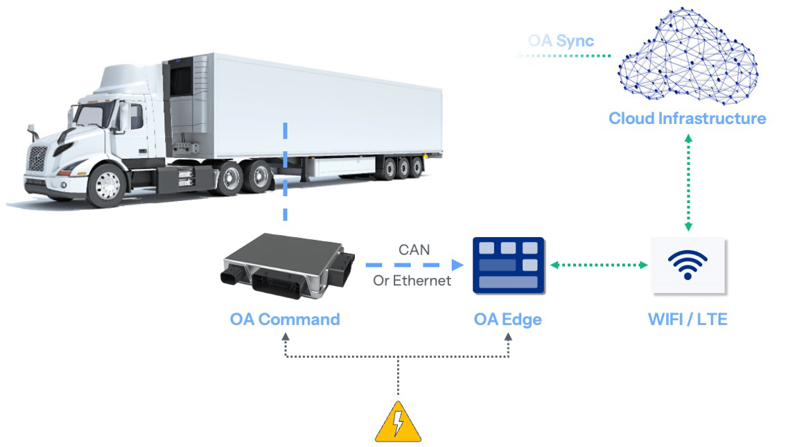 OAS-OA-Sentinel-Webpage-Graphic-Proof-Driven-Compliance-and-Control-01.3