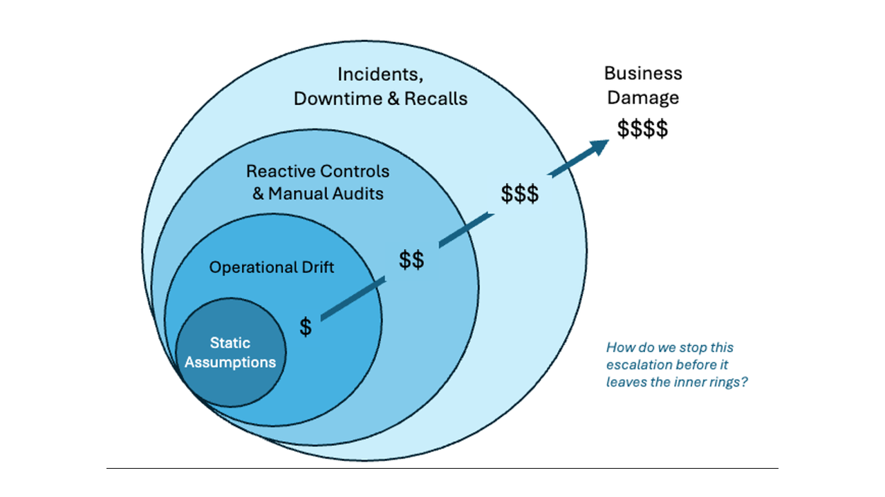 UpdatedStaticAssumptions