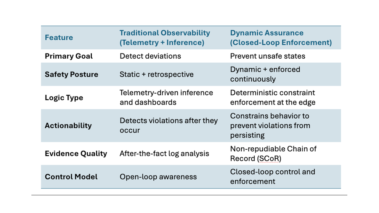 Why OAS Belongs In The Safety Chain