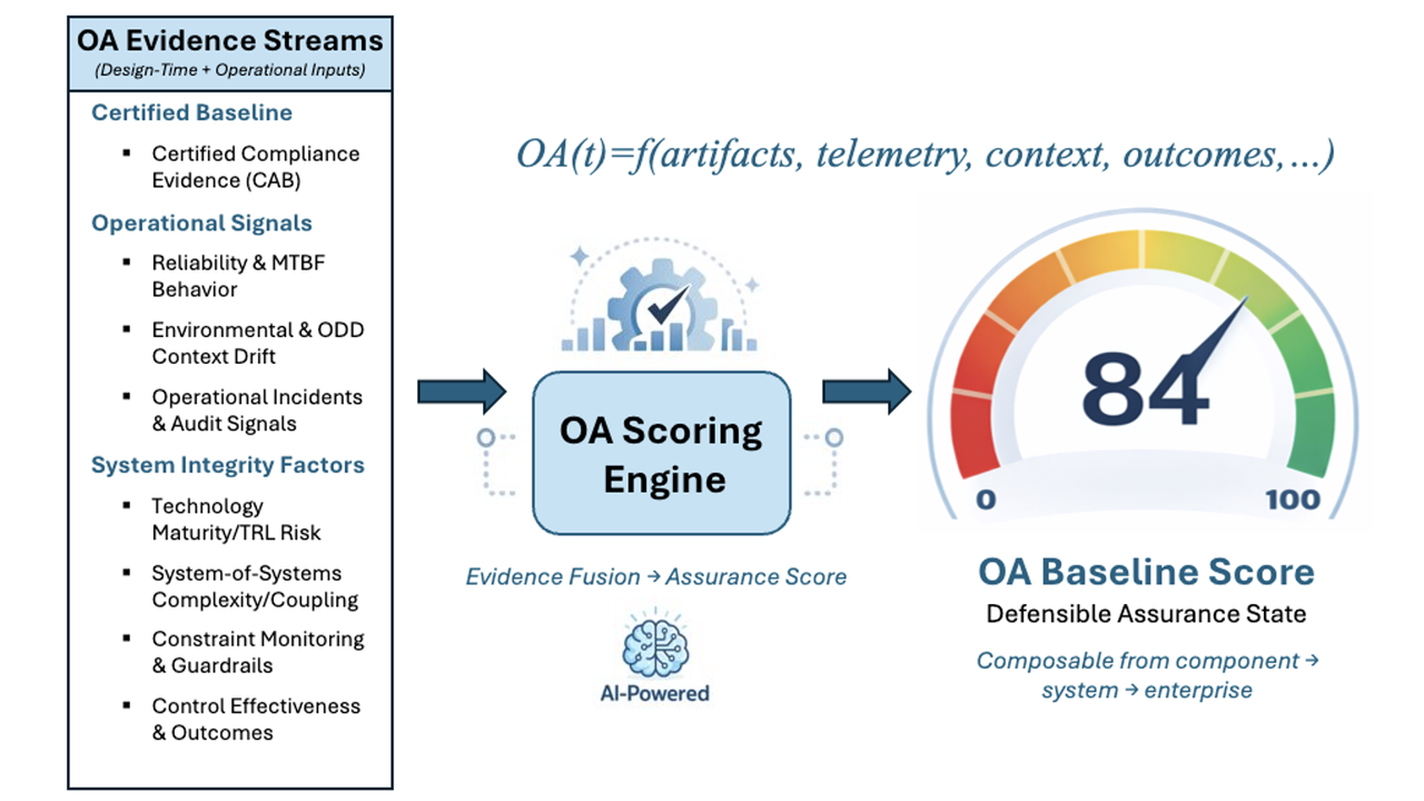 When Safety Enforcement Becomes Control: Preventing Unsafe Interventions